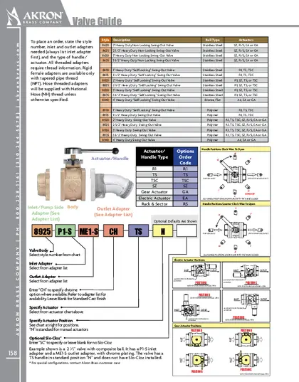 2018 Akron Brass Catalog Technical Data PDF preview