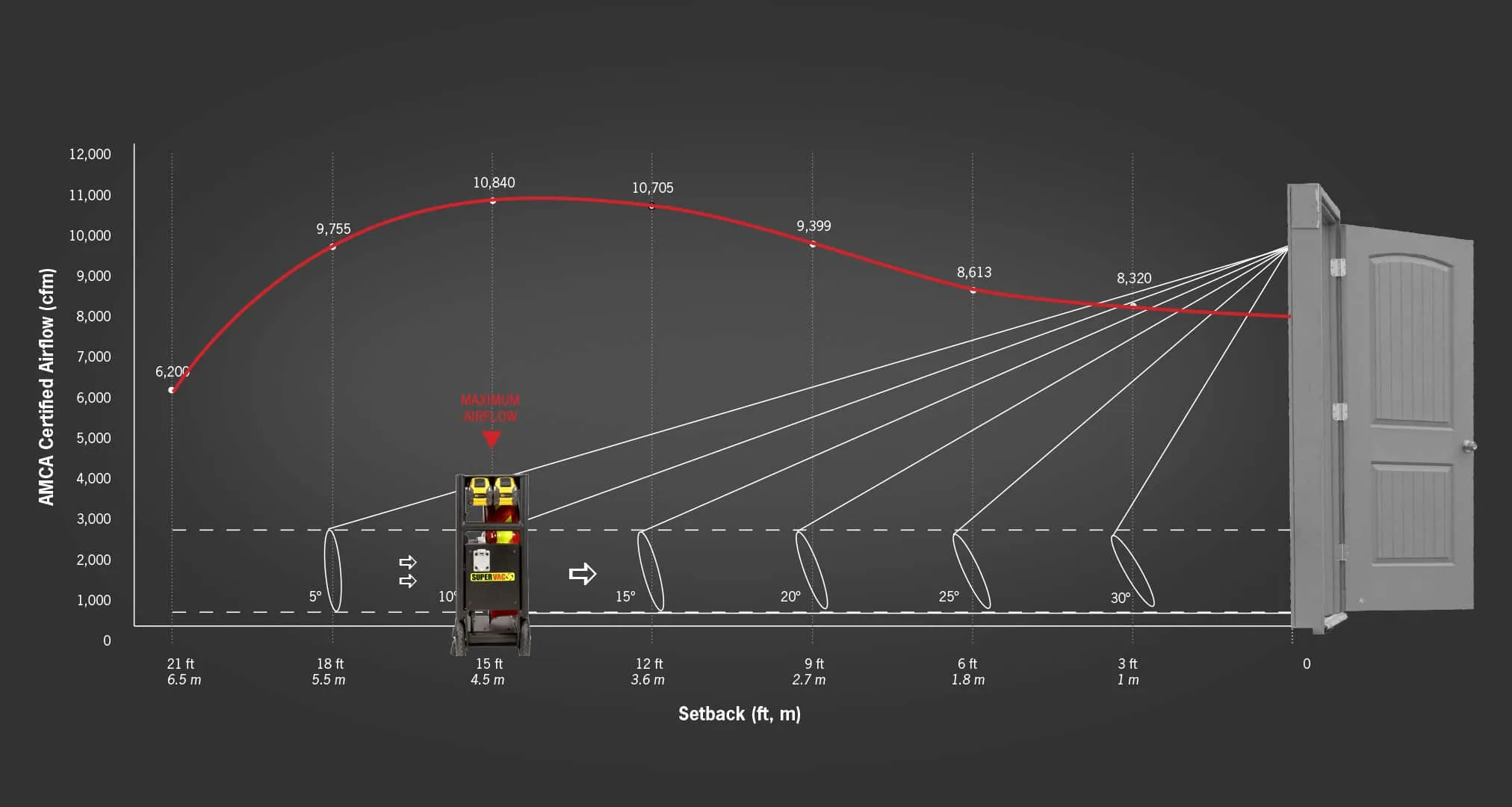 Airflowchart image 9